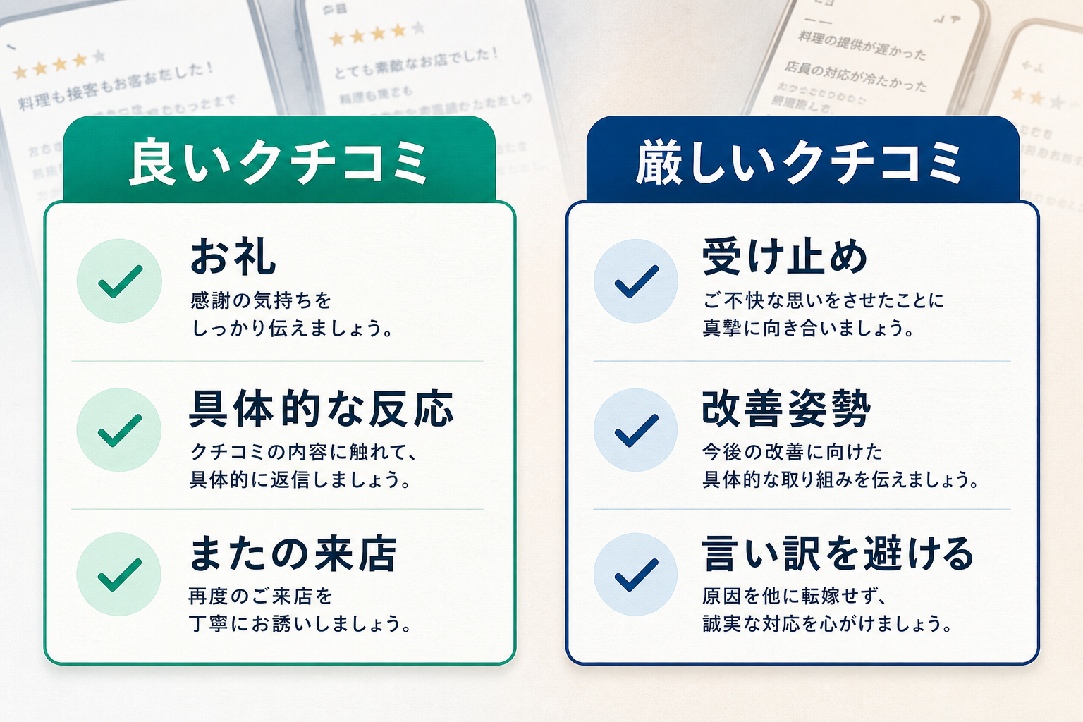 良いクチコミと厳しいクチコミで返信に入れる要素を比較した図