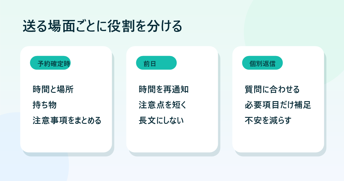 来店前案内を送る場面ごとの役割