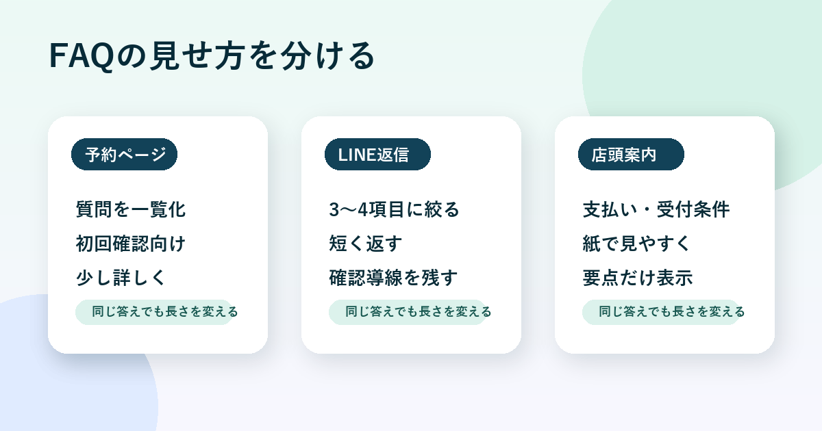 FAQの掲載場所ごとの使い分け